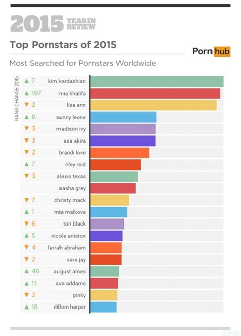 classificapornostar|17 websites added to list of porn sites .